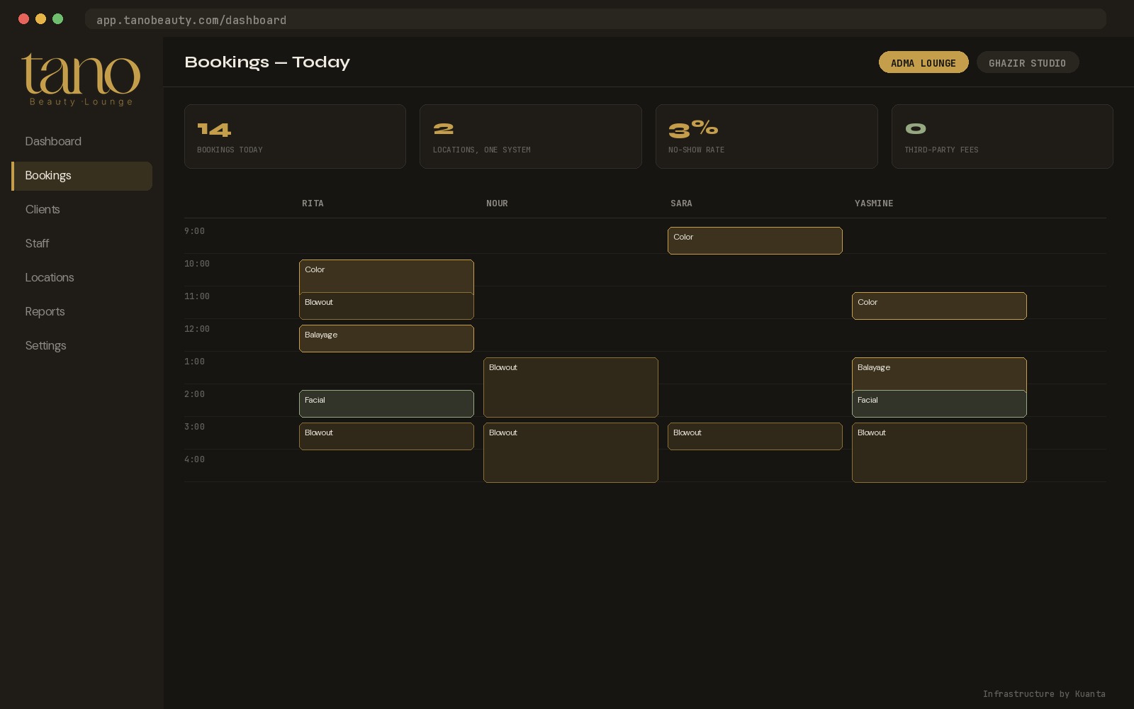 Tano Beauty booking dashboard, built on Kuanta infrastructure